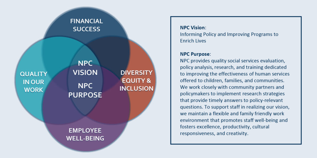 NPC Research Objectives